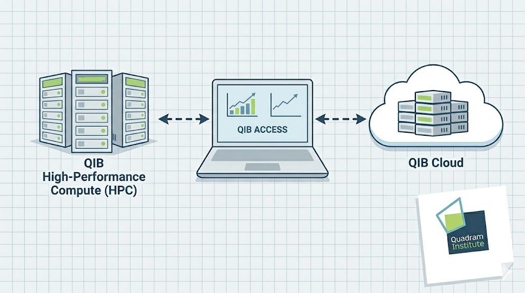 OpenNebula QIB Cloud